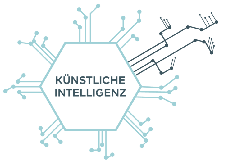 IMT Künstliche Intelligenz