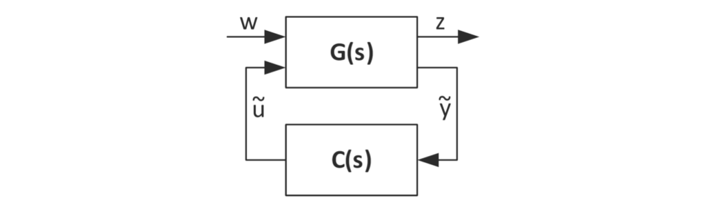 Abbildung 11: Systemstruktur des H-Infinity-Optimierungsproblems. G(s) ist die Übertragungsfunktion des für die Optimierung verwendeten erweiterten Systems.