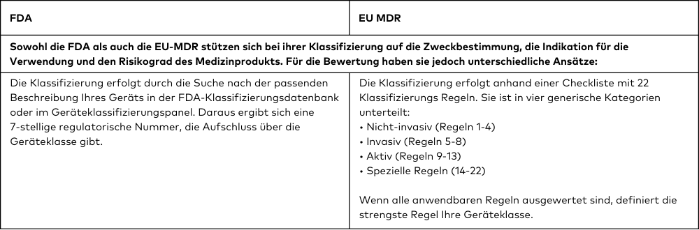 5 Phasen des Entwicklungsprozesses von Medizinprodukten - Tabelle 2