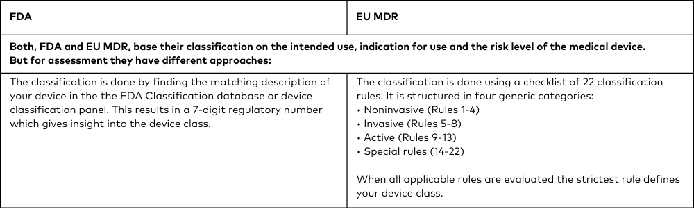 5 Phasen des Entwicklungsprozesses von Medizinprodukten - Table 2