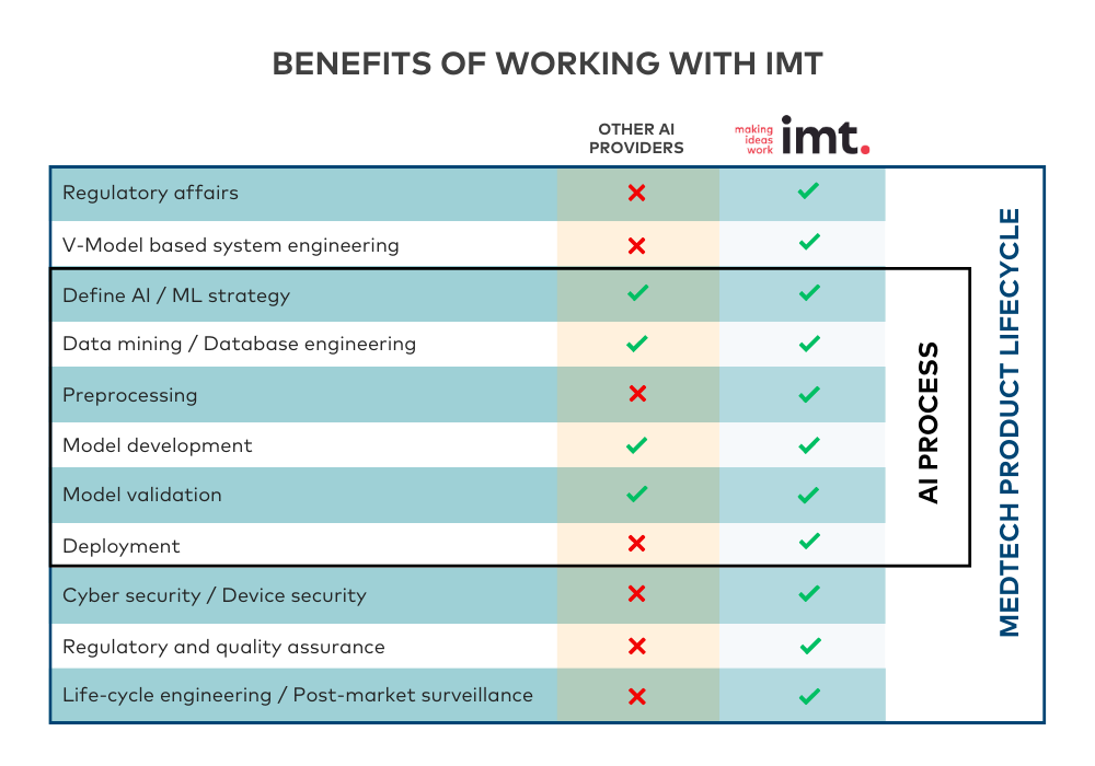 Artificial Intelligence Imt Information Management Technology Ag 3281